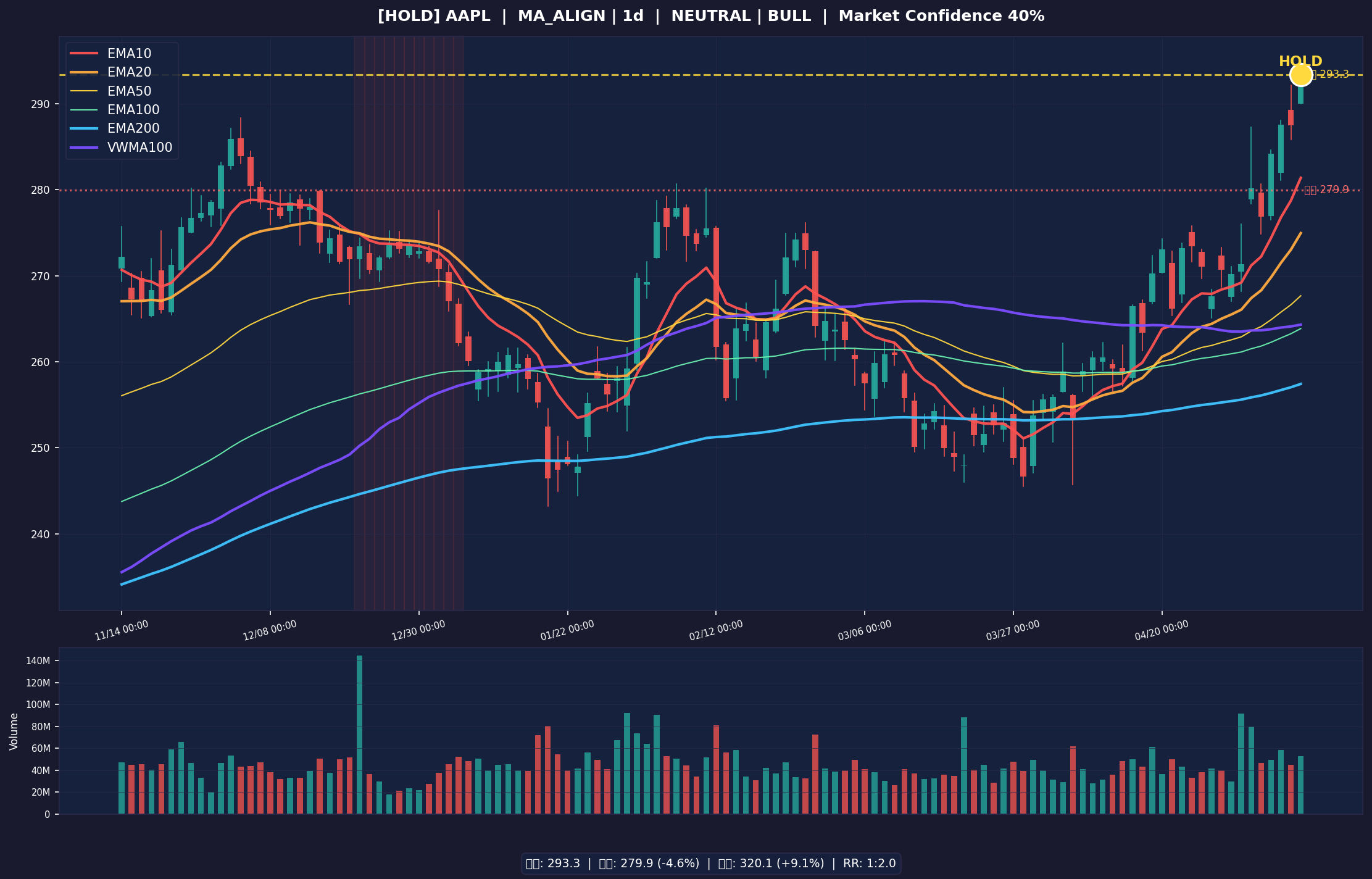 AAPL 차트