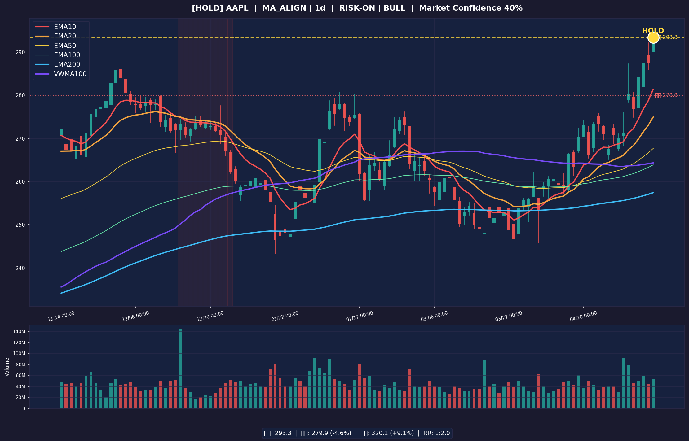 AAPL 차트