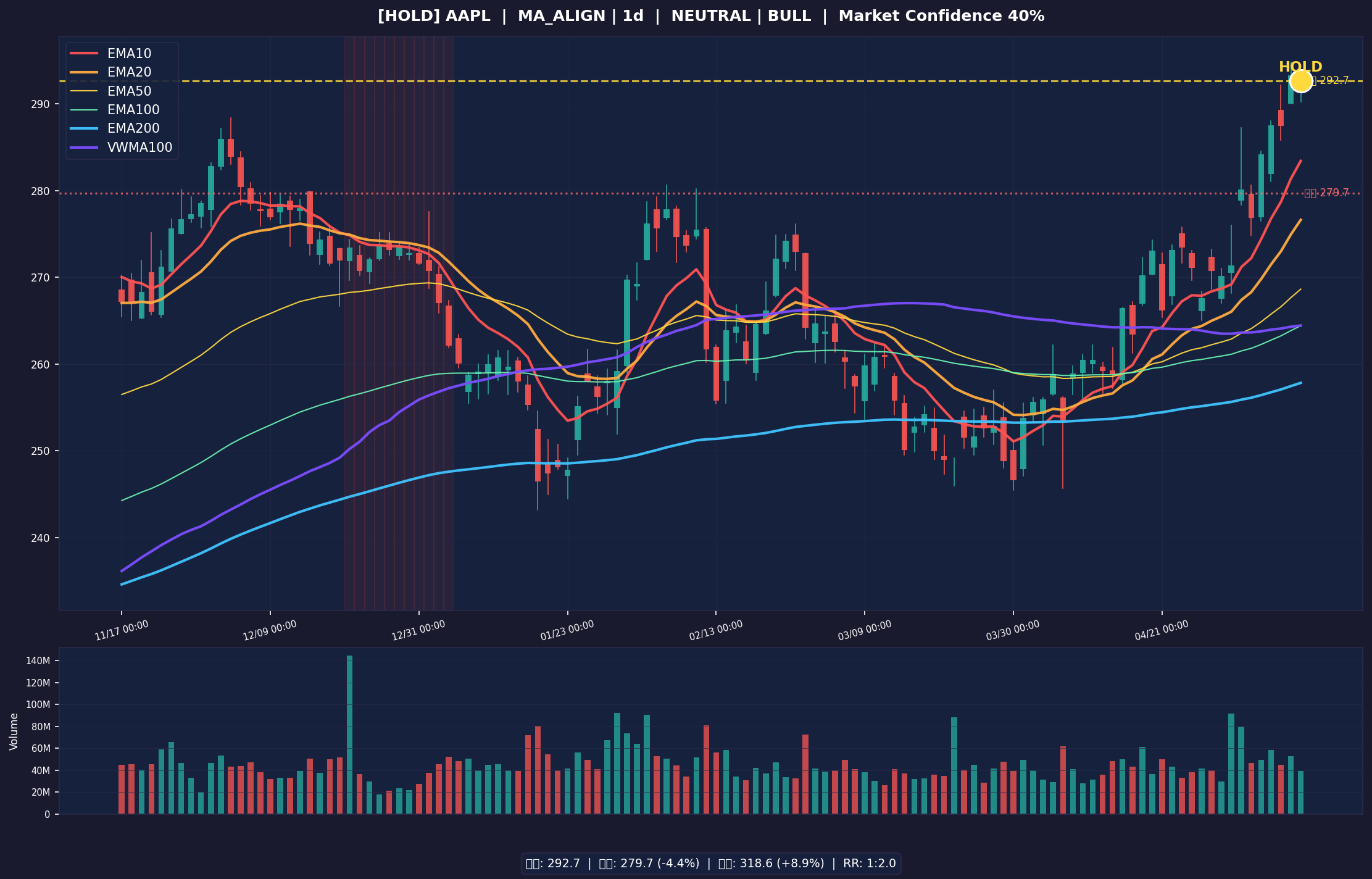 AAPL 차트