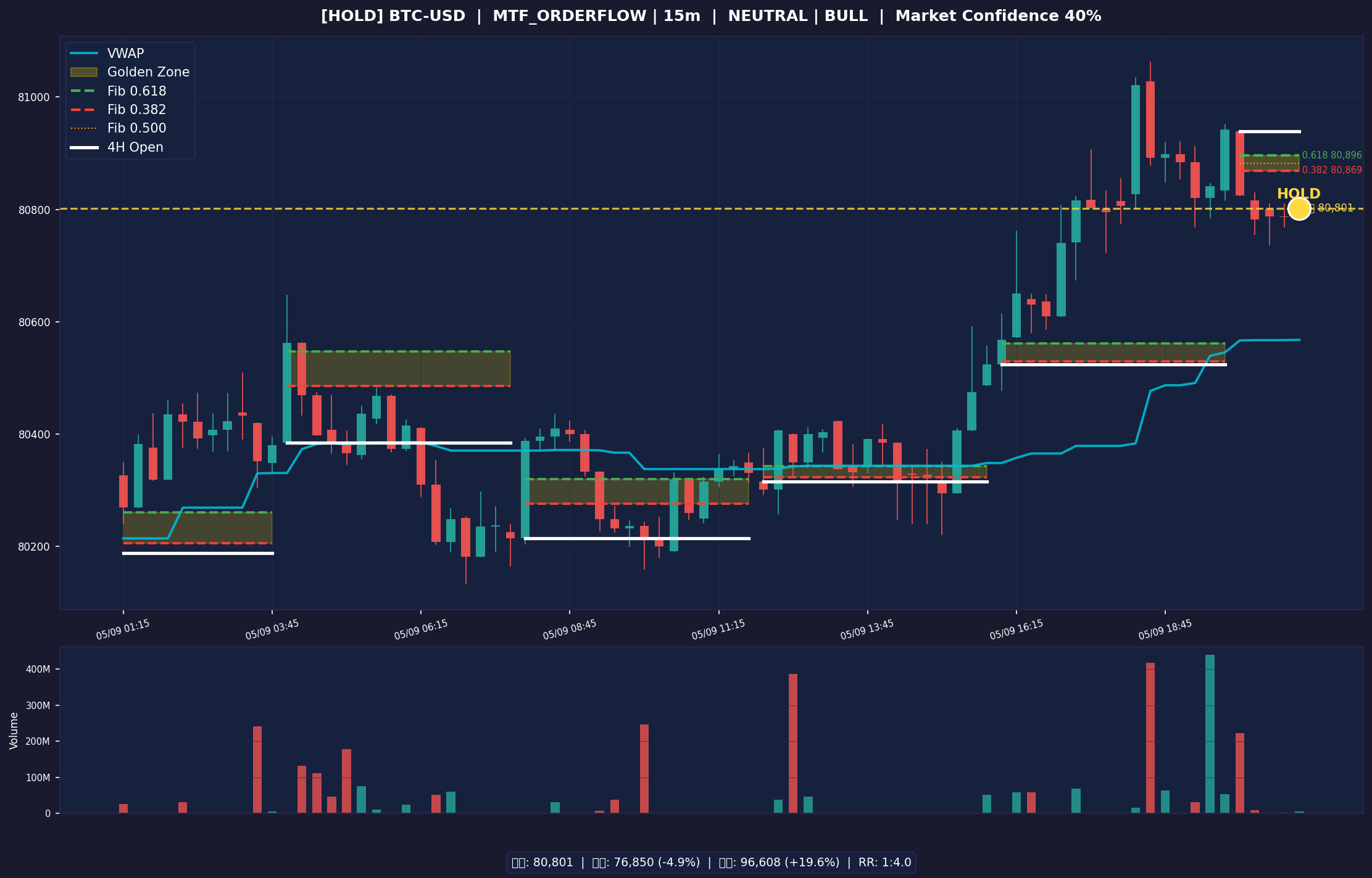BTC-USD 차트