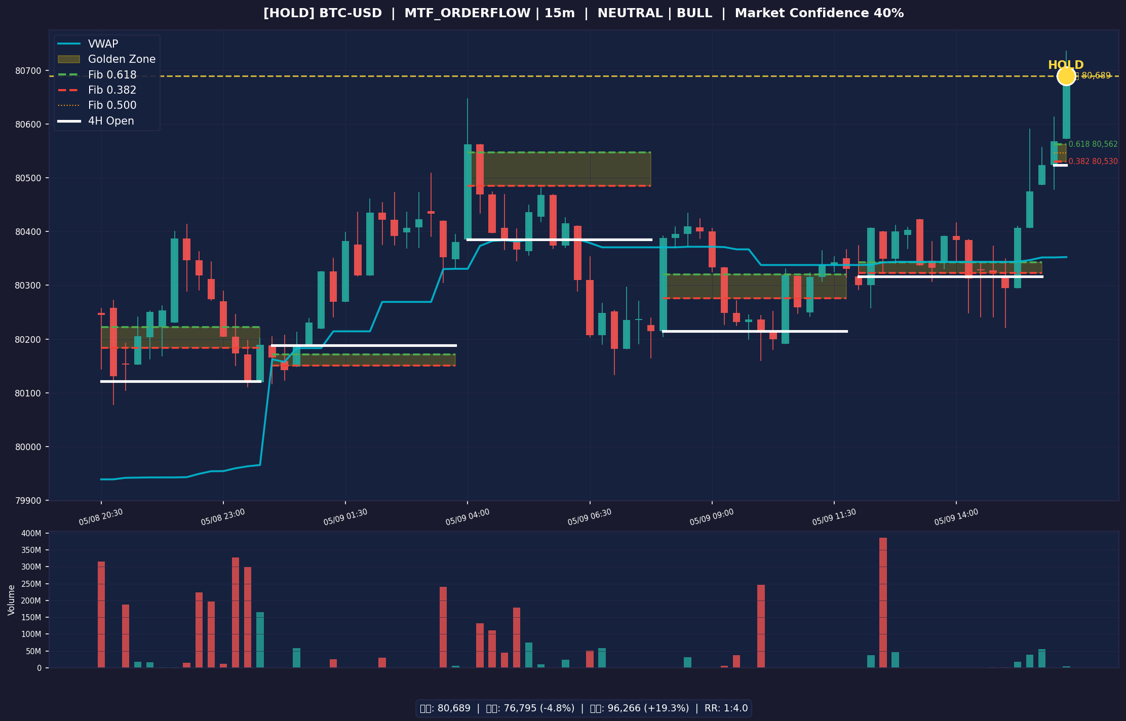 BTC-USD 차트
