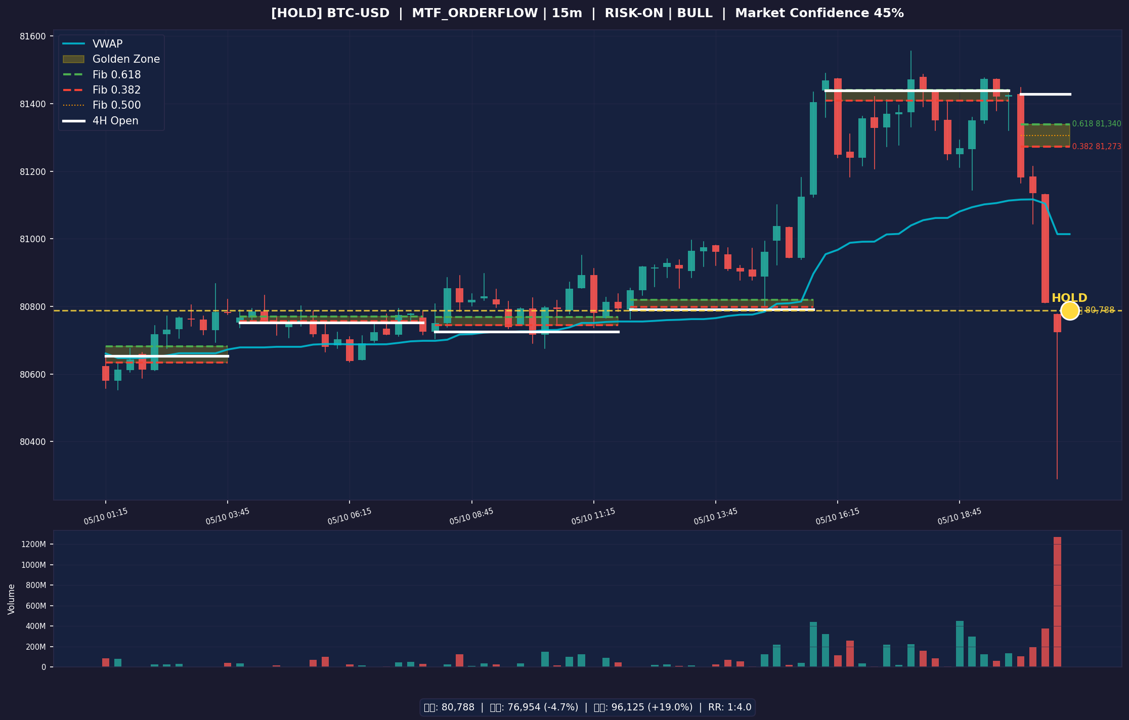 BTC-USD 차트