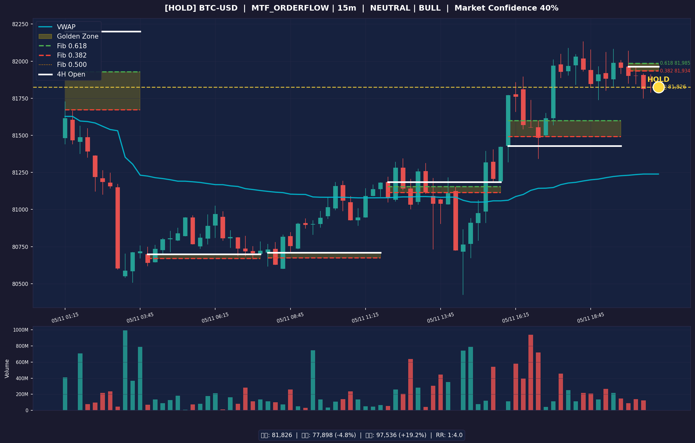 BTC-USD 차트