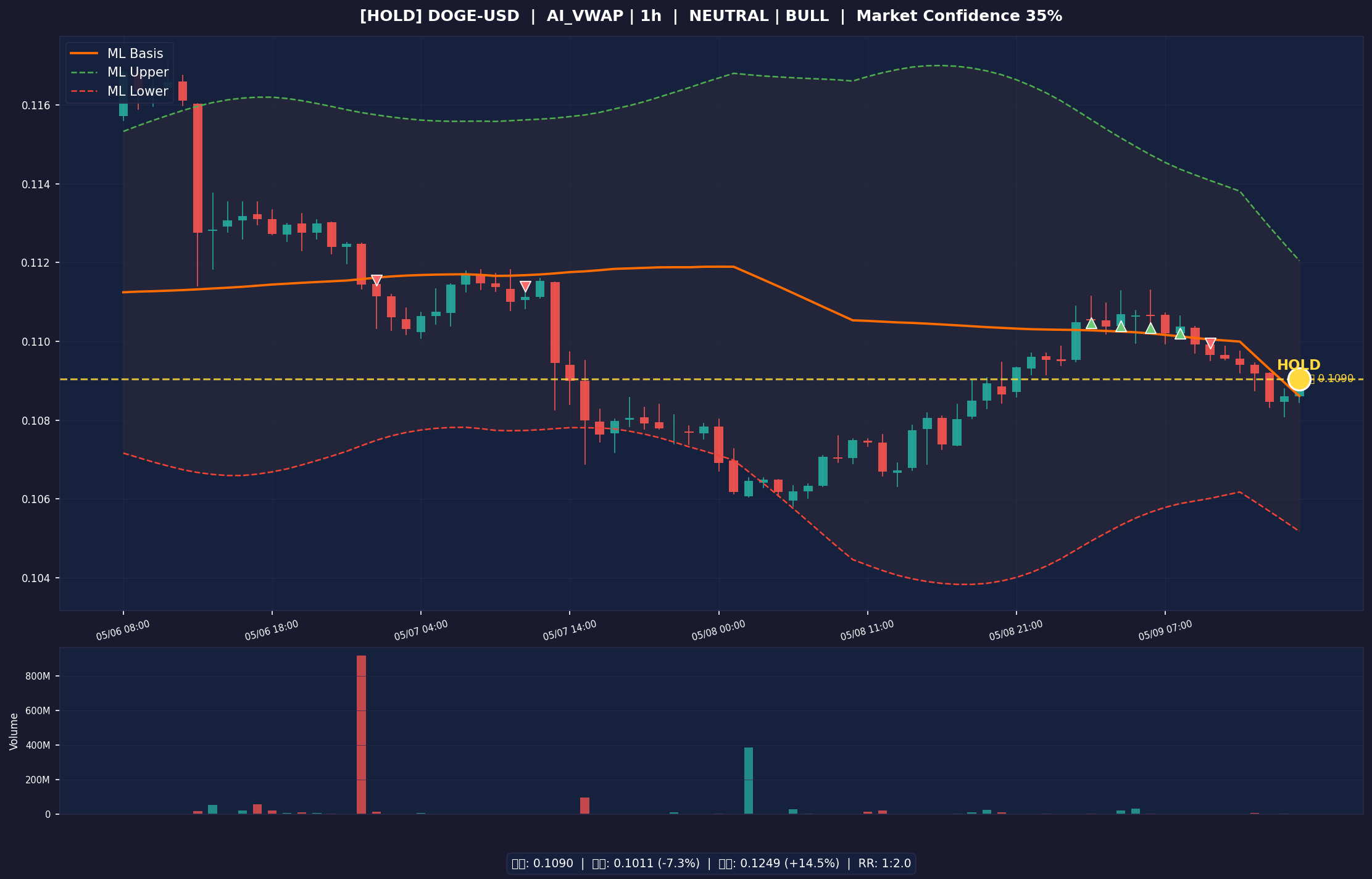 DOGE-USD 차트