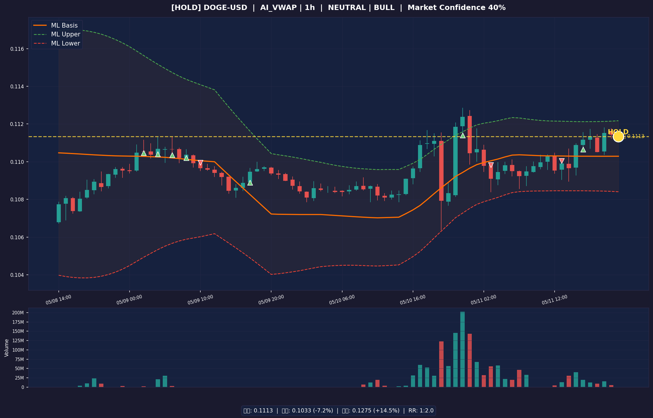 DOGE-USD 차트