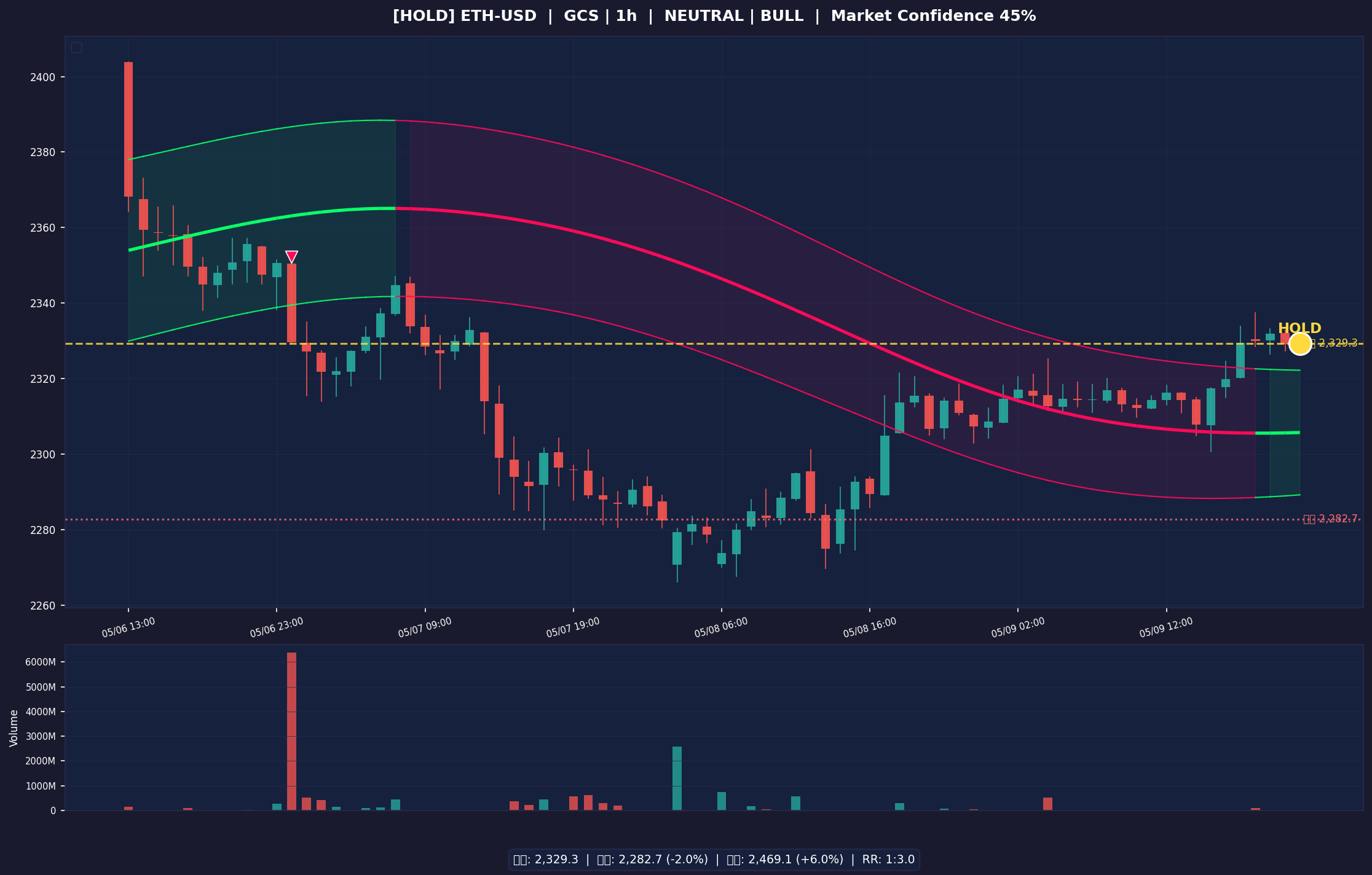 ETH-USD 차트