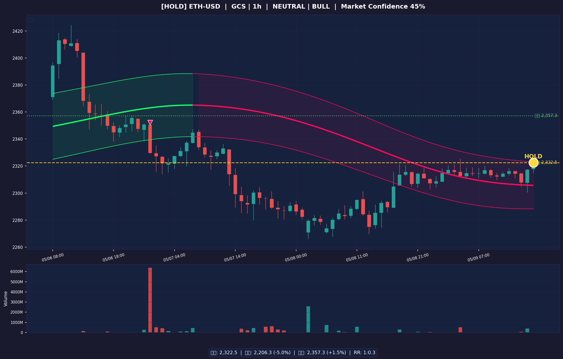 ETH-USD 차트