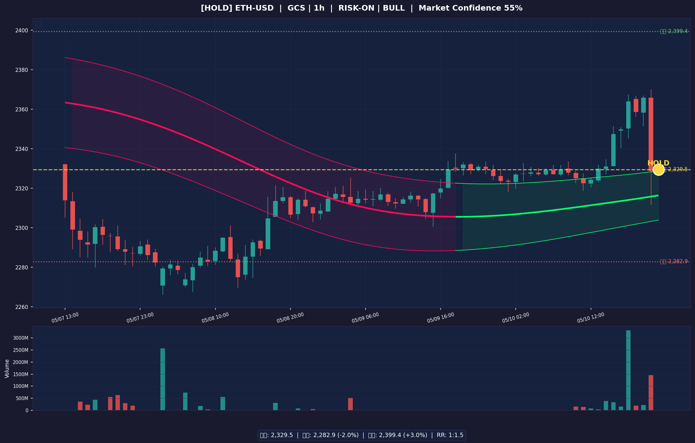 ETH-USD 차트