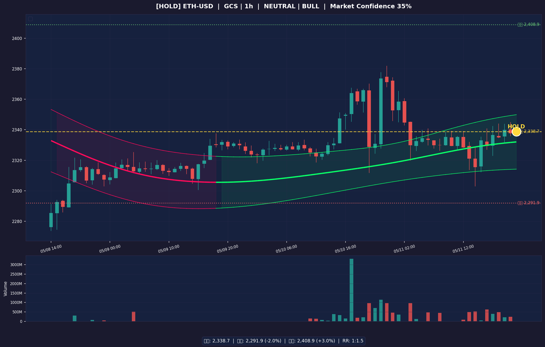 ETH-USD 차트