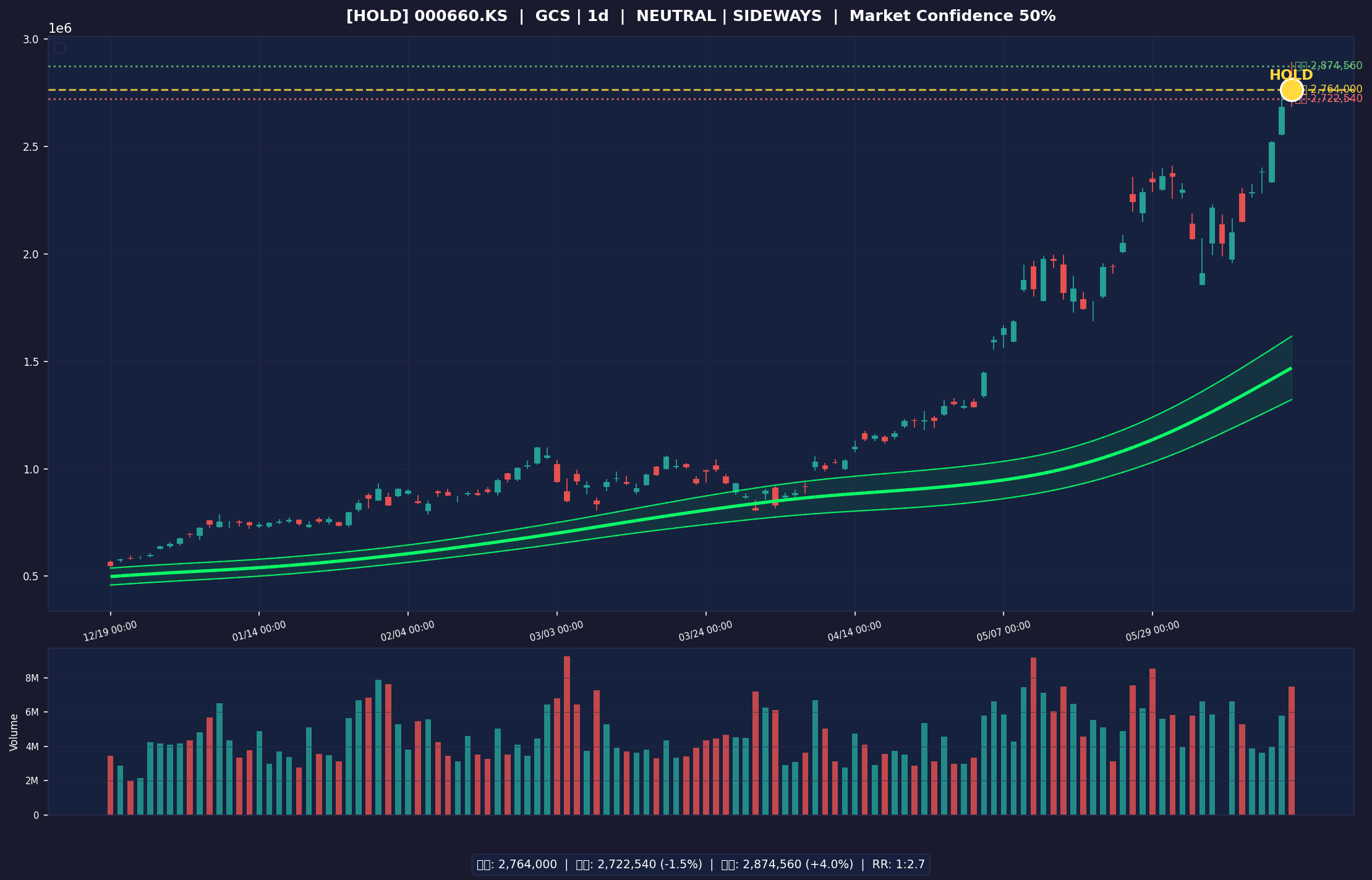000660.KS chart
