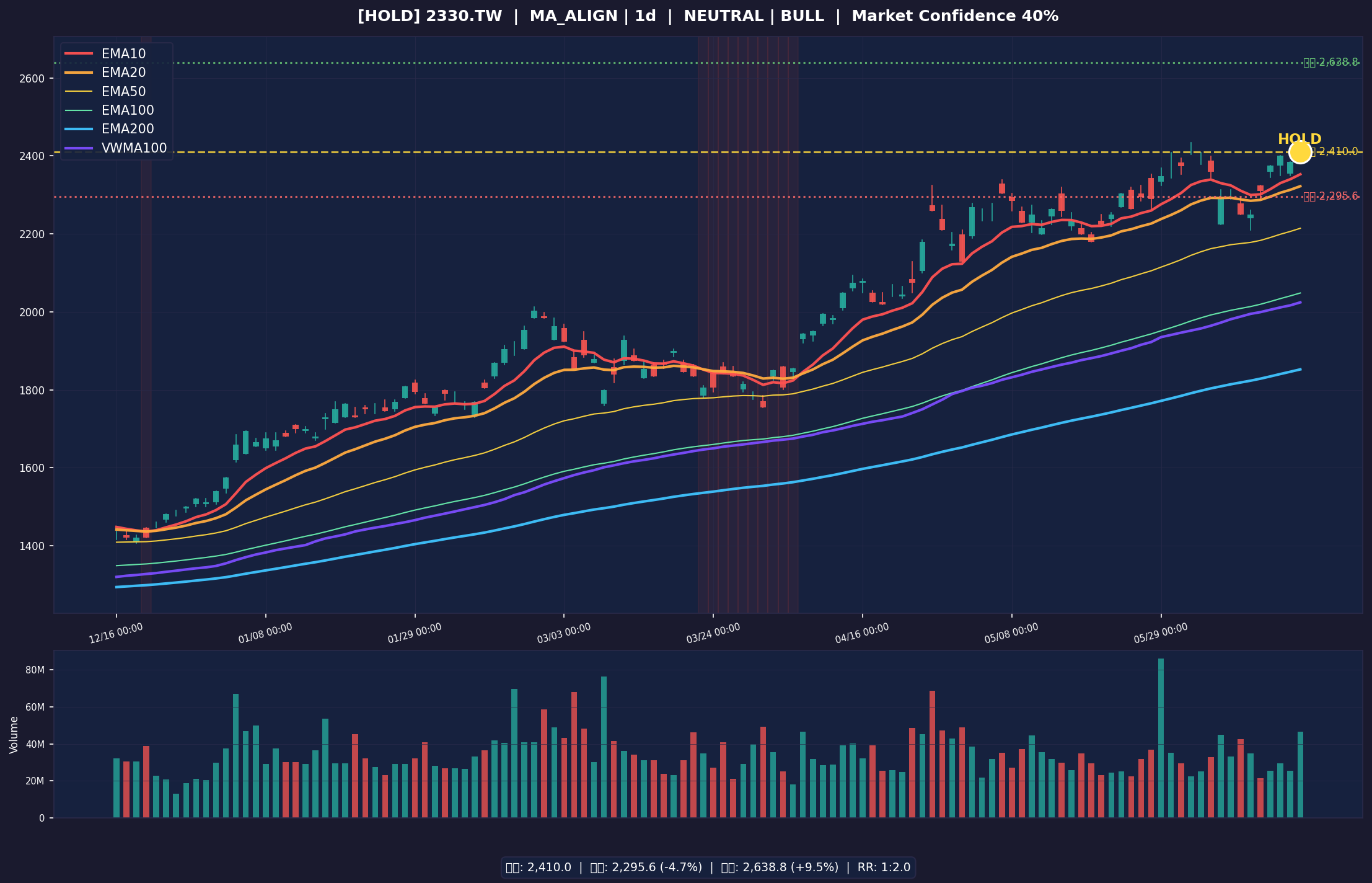 2330.TW chart