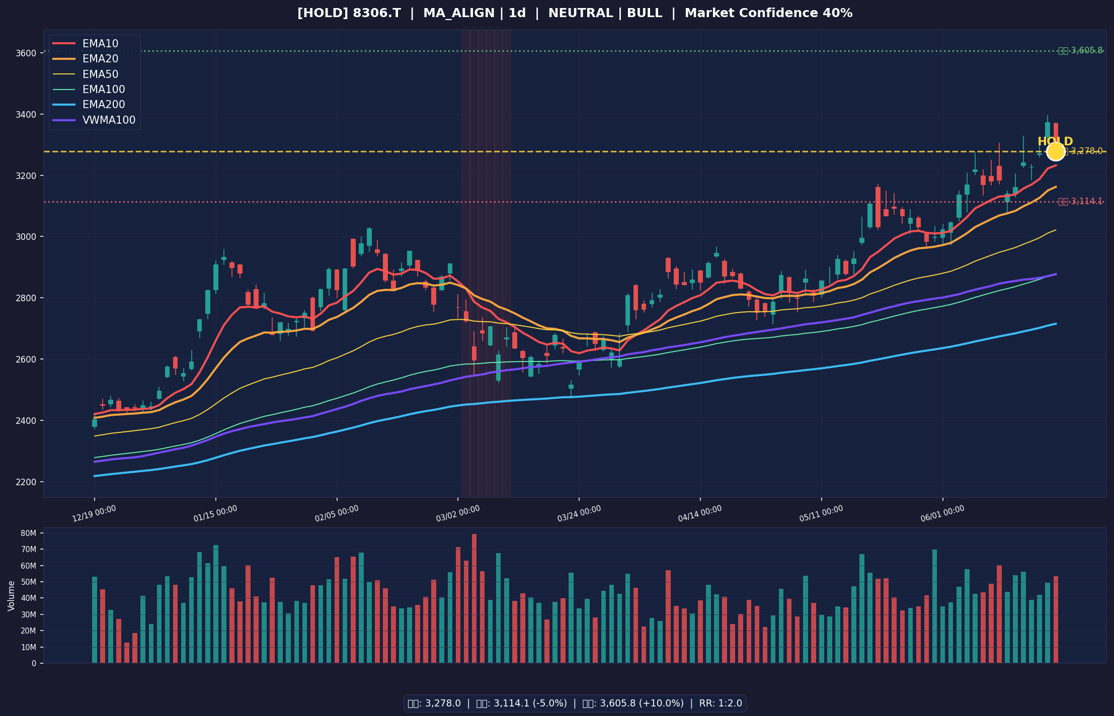 8306.T chart