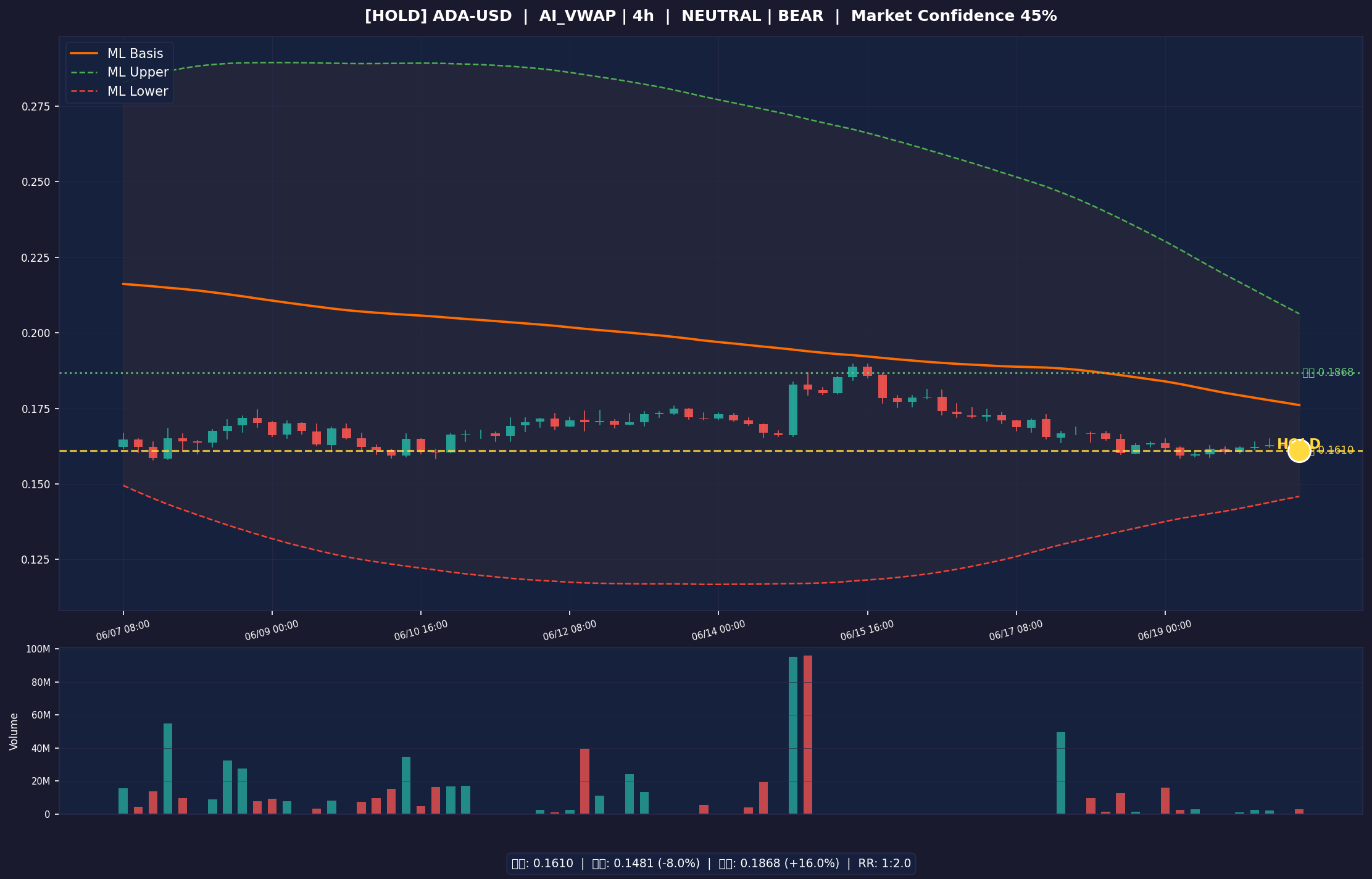 ADA-USD chart
