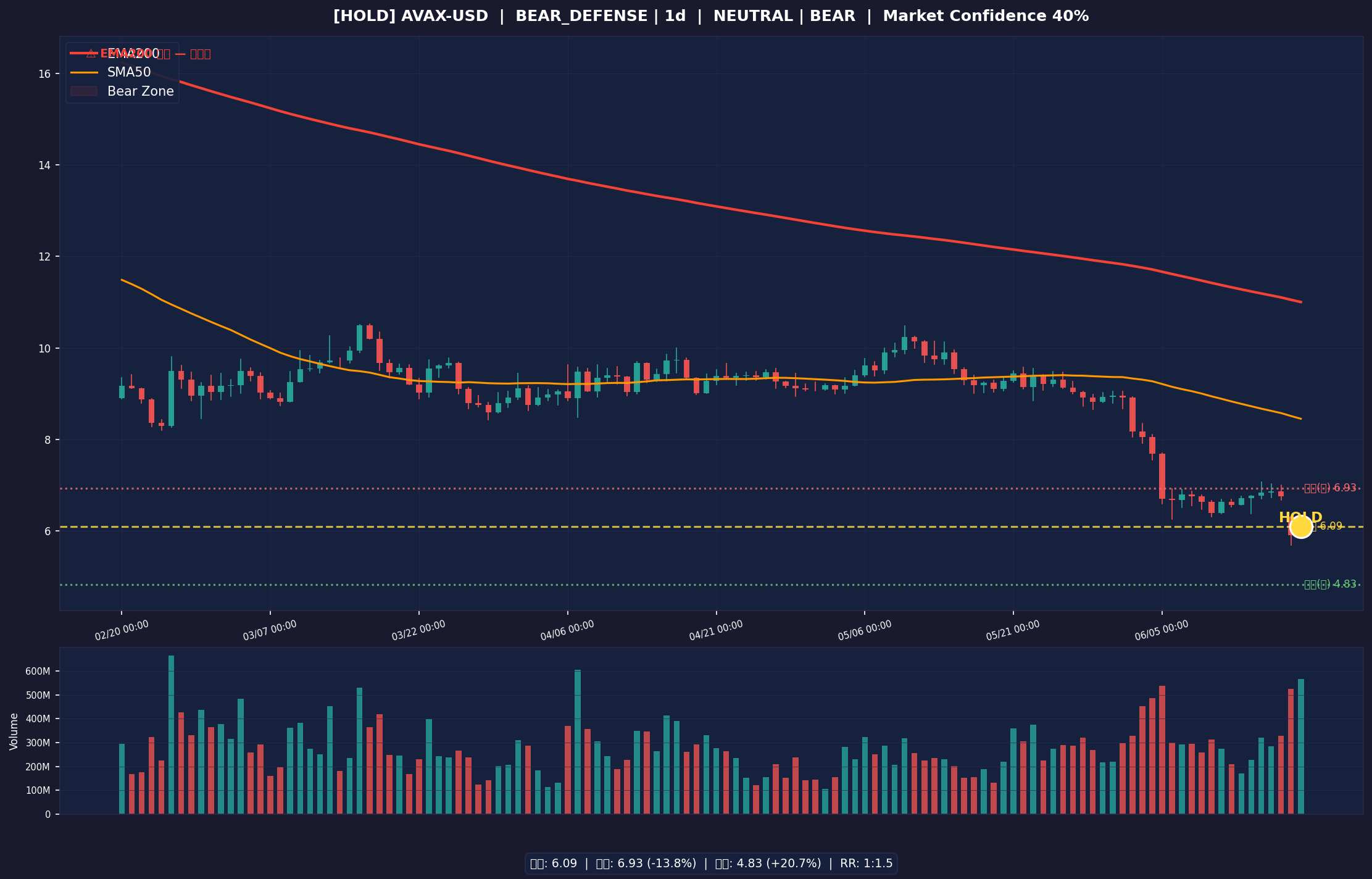 AVAX-USD chart