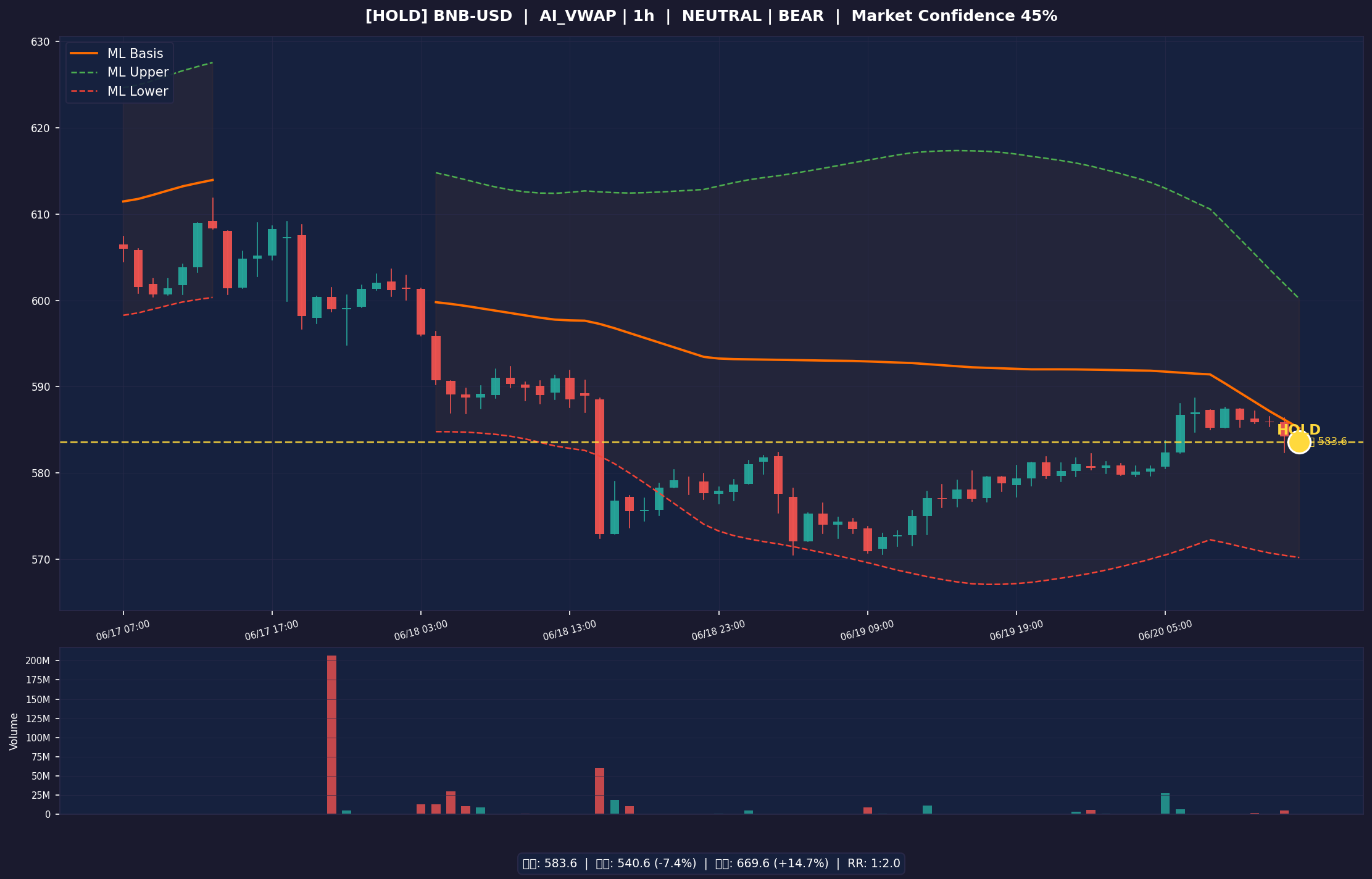 BNB-USD chart