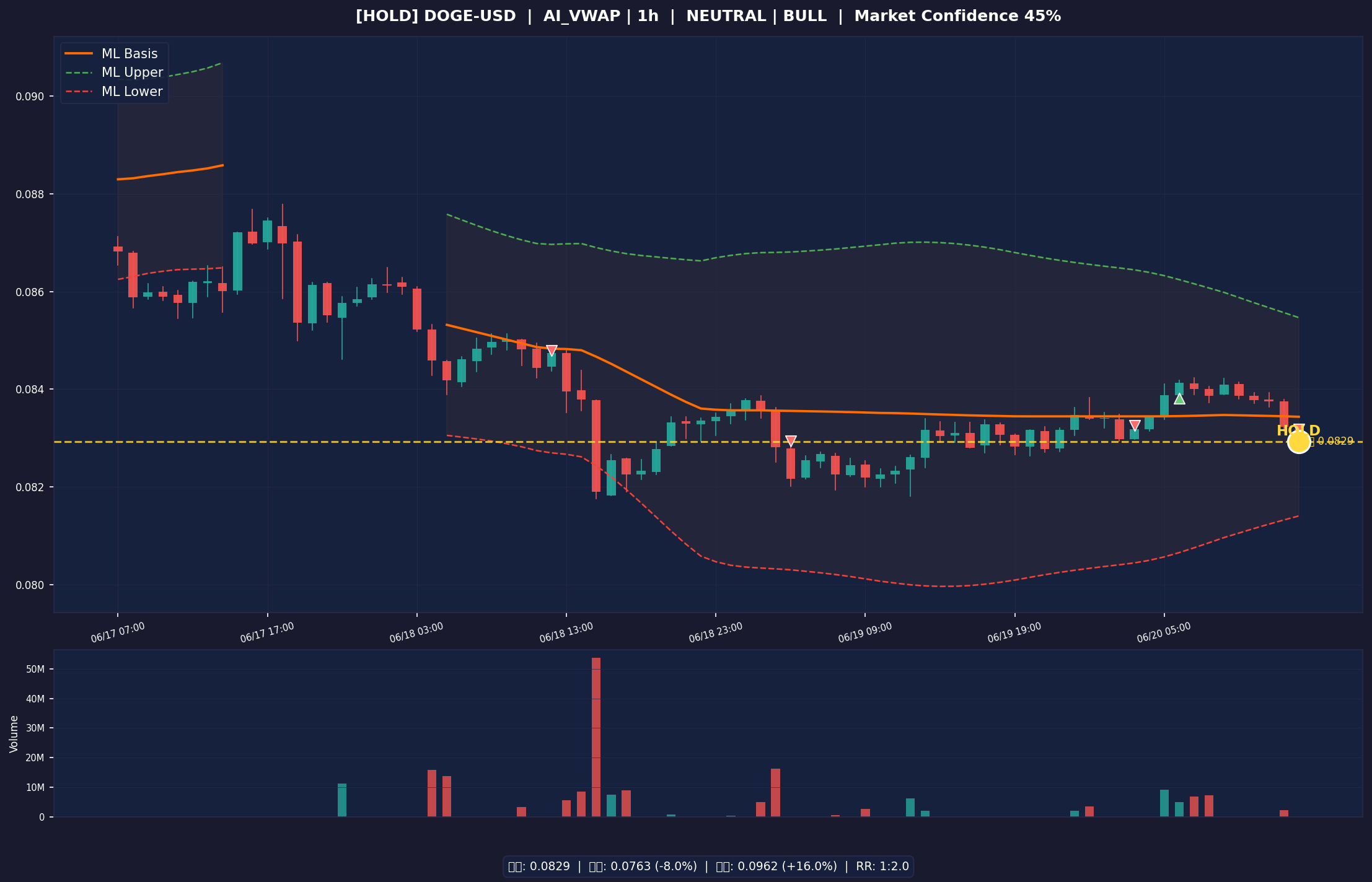 DOGE-USD chart