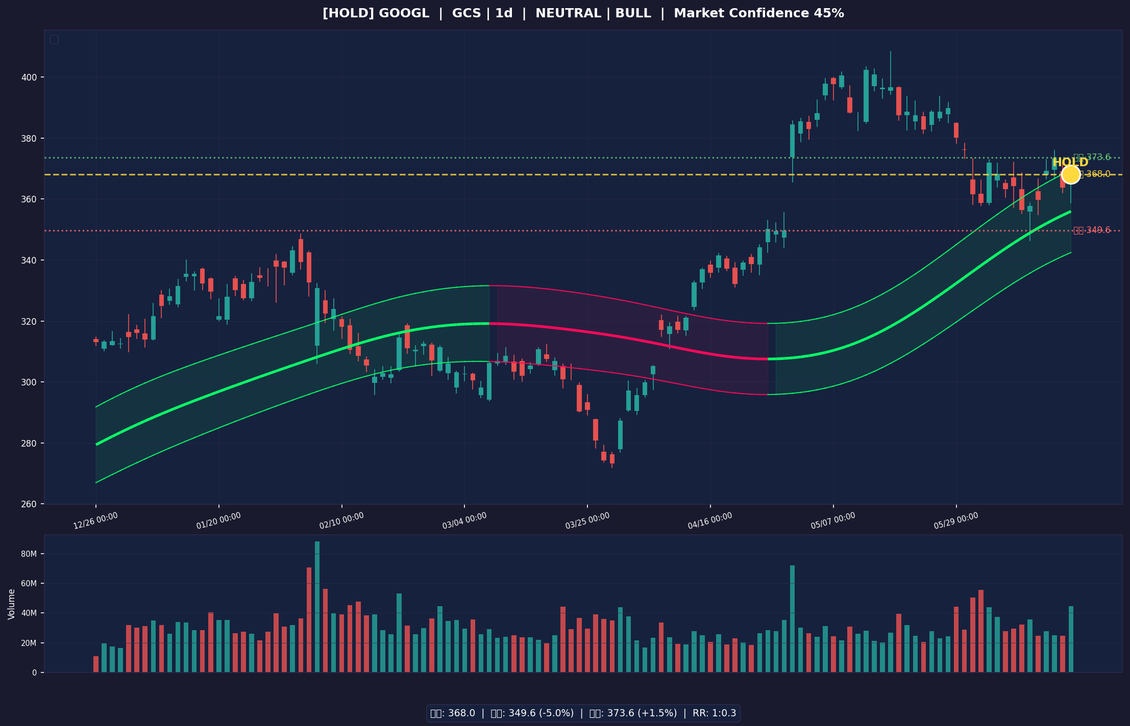 GOOGL chart