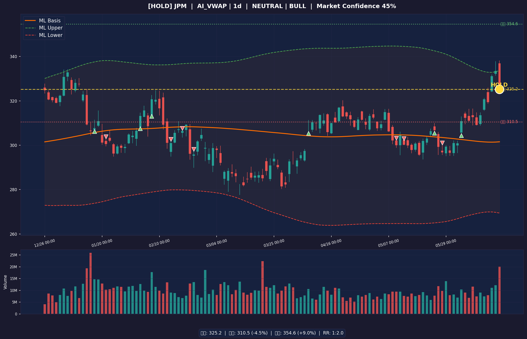 JPM chart