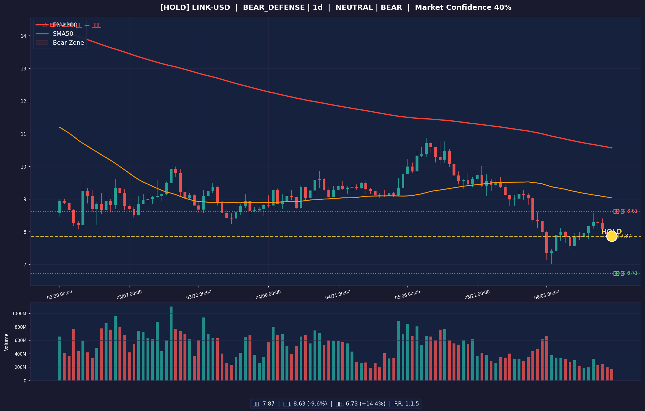 LINK-USD chart