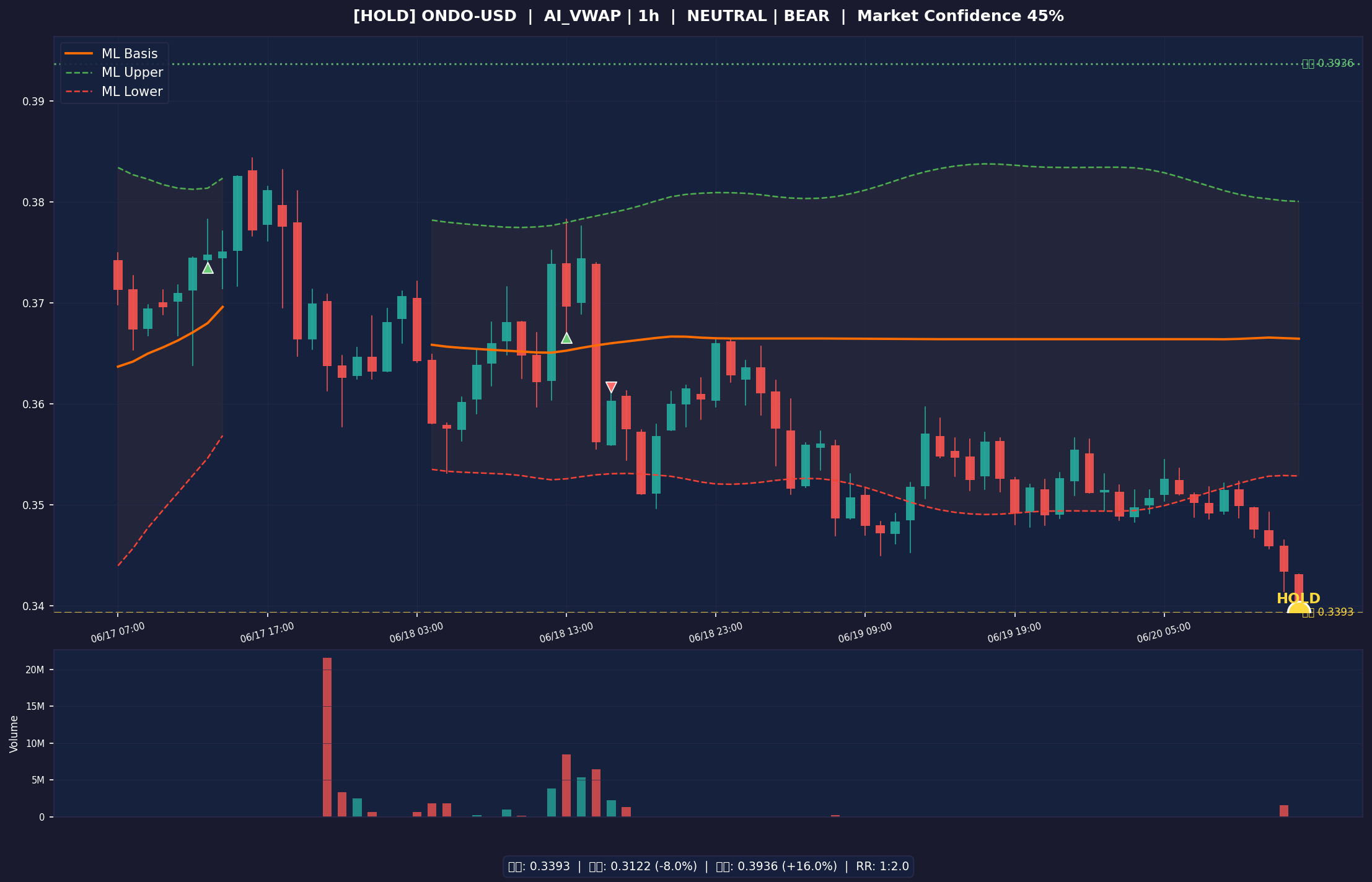 ONDO-USD chart