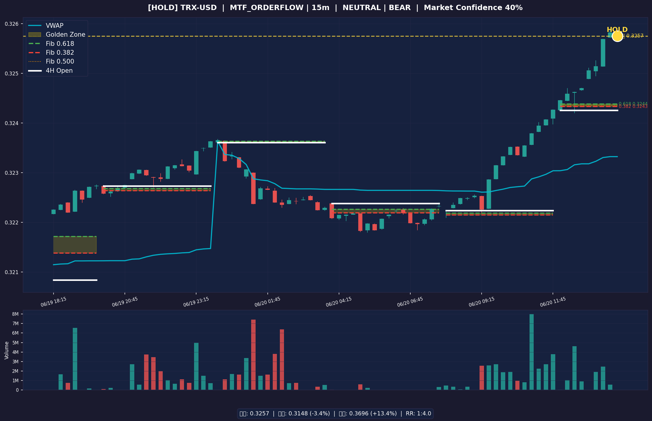 TRX-USD chart