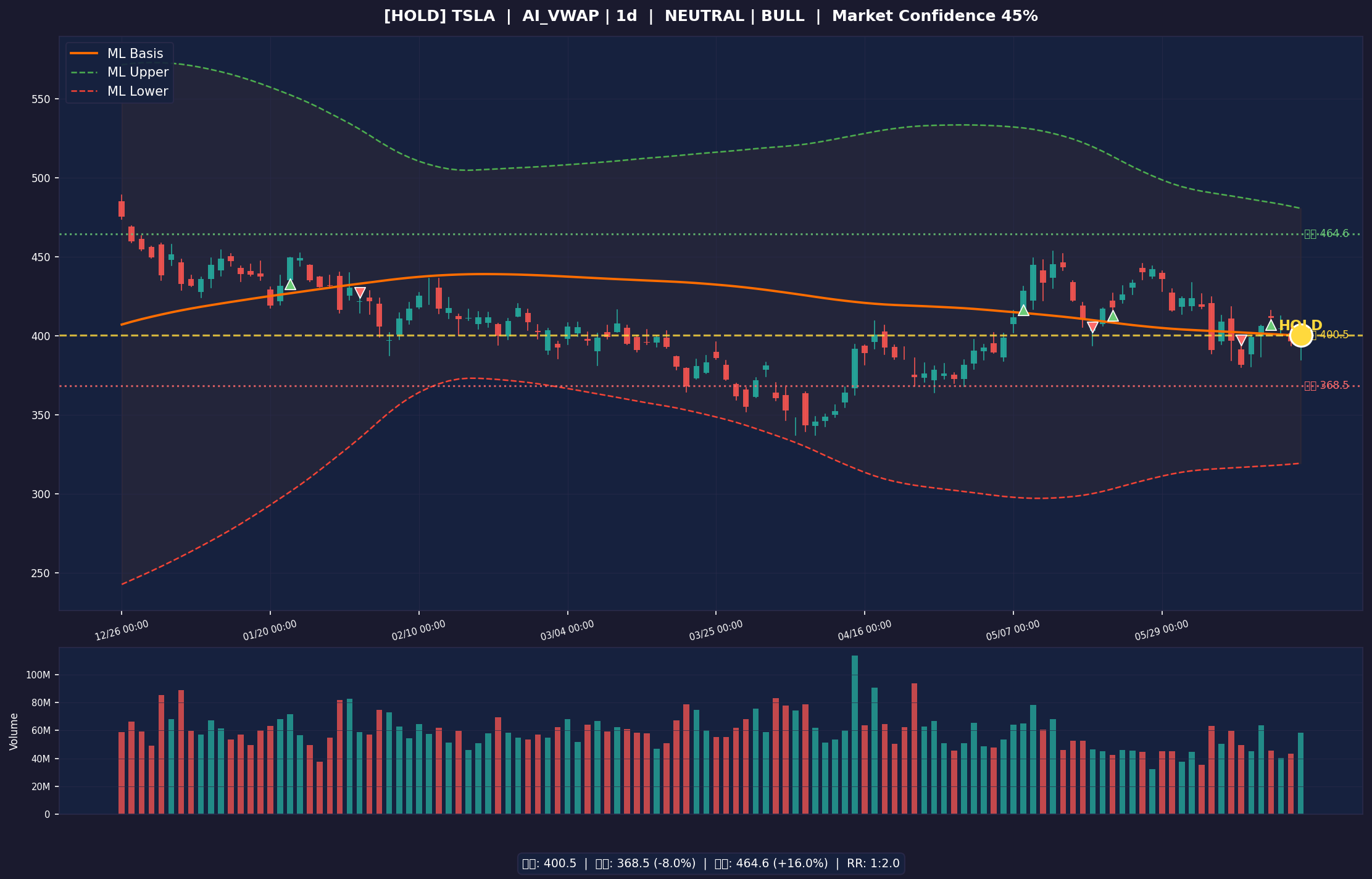 TSLA chart