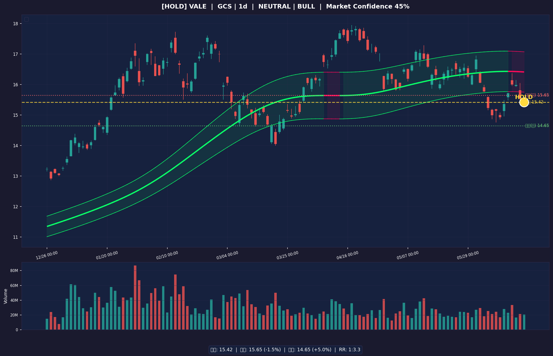 VALE chart