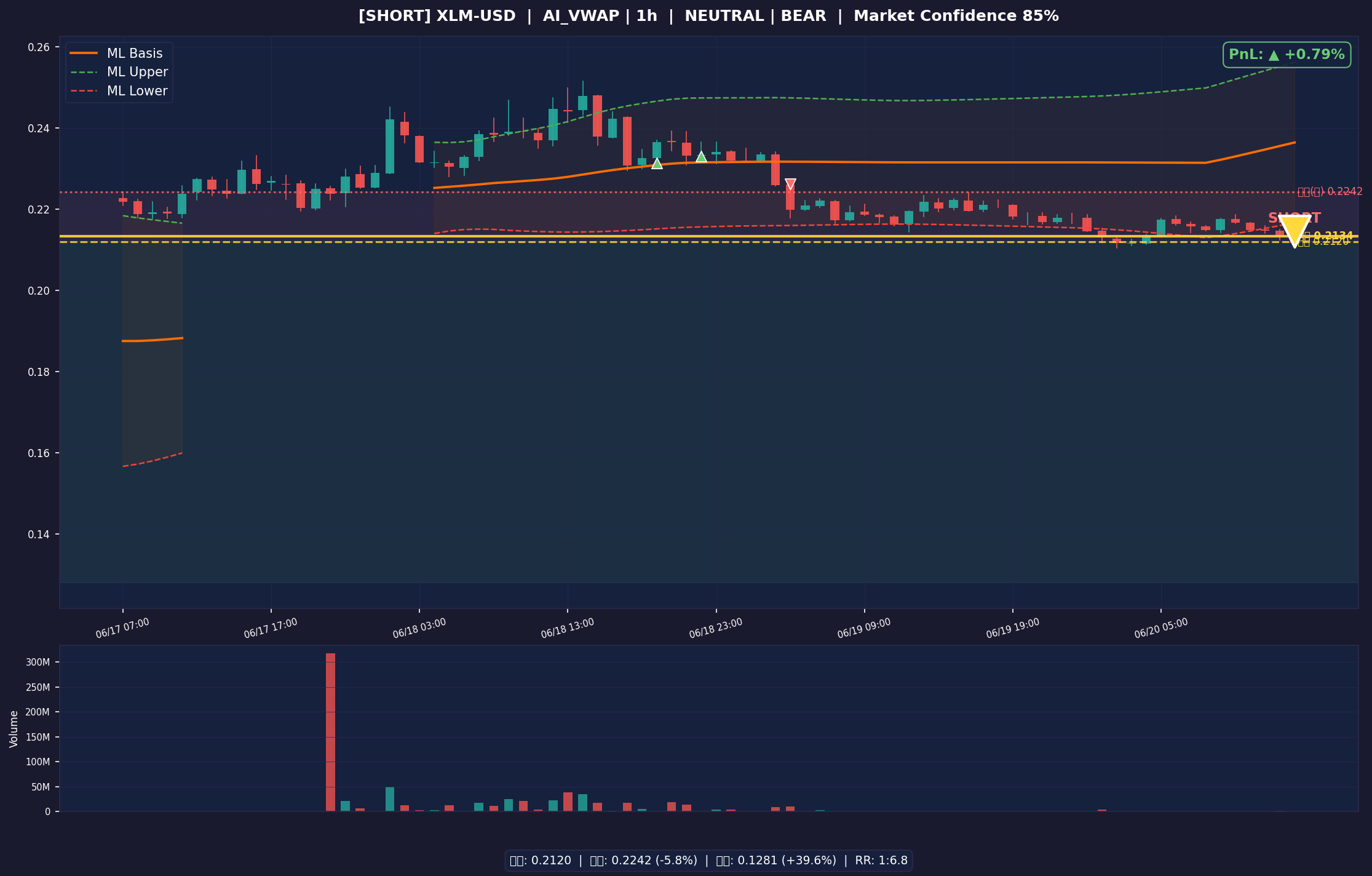XLM-USD chart