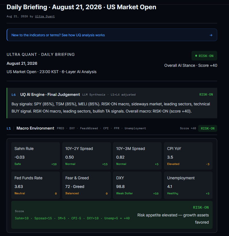 Daily Briefing 상단: L6 최종 판단, L1 거시환경