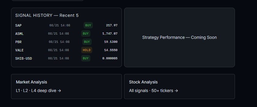 Daily Briefing: Signal History, Strategy Performance, 하단 이동 카드