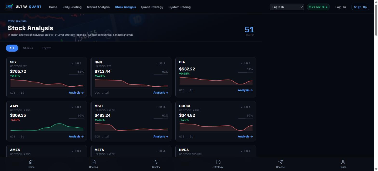 Stock Analysis 목록: 카드 그리드, All/Stocks/Crypto 필터