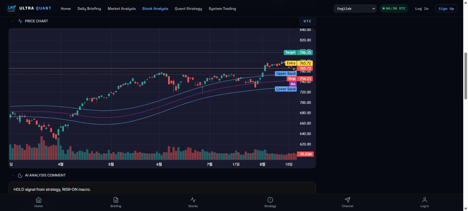 Stock Analysis: 가격 차트