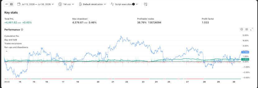 TradingView Strategy Tester Overview 탭 공식 예시 화면