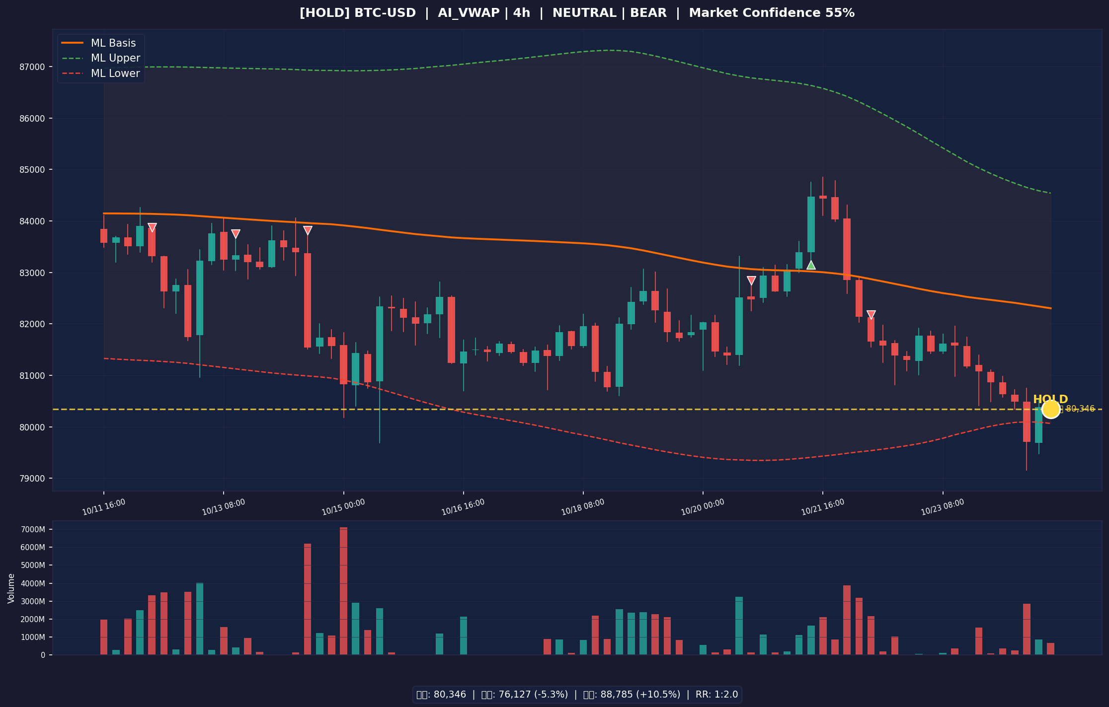 BTC-USD chart
