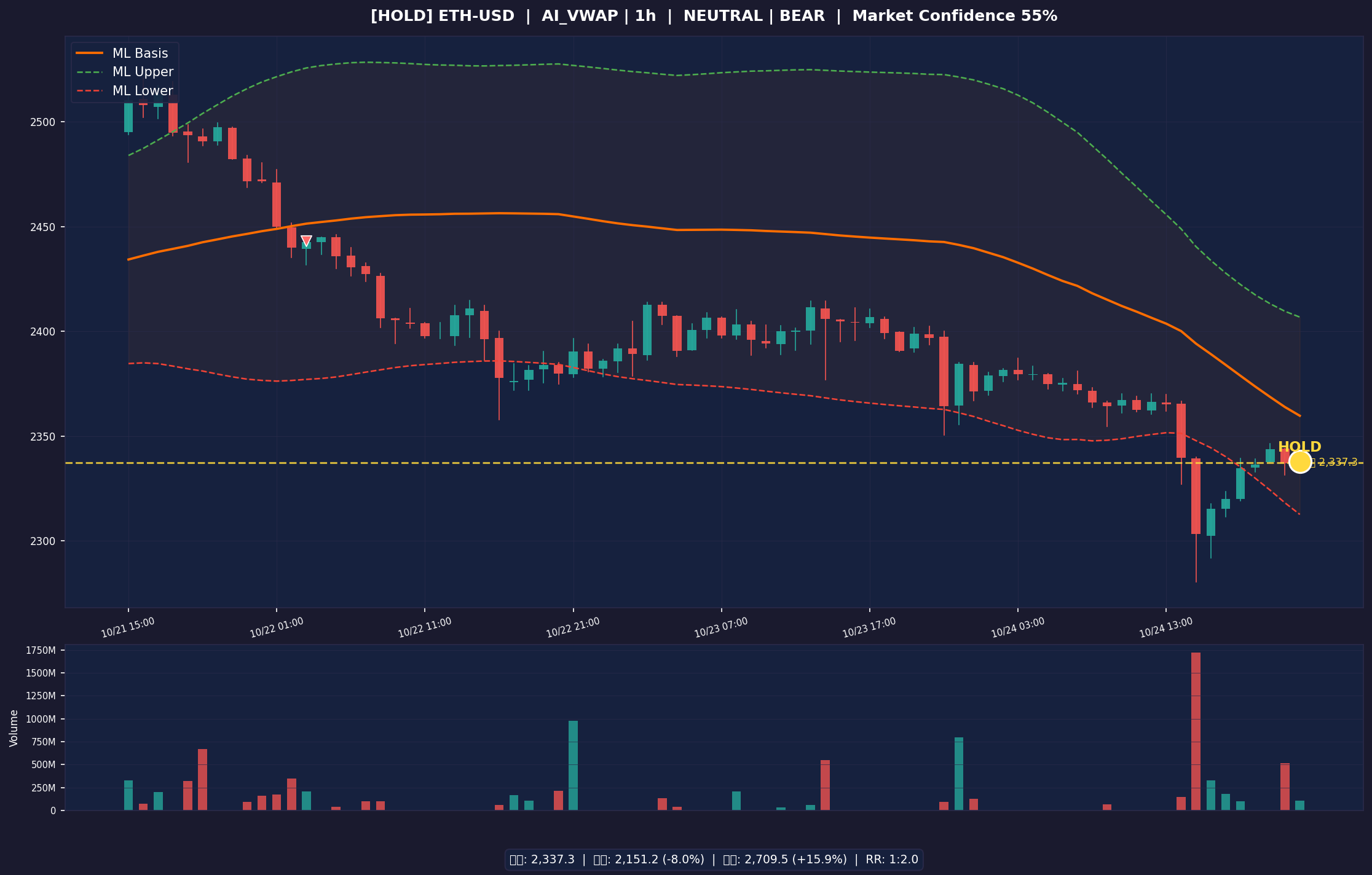 ETH-USD chart