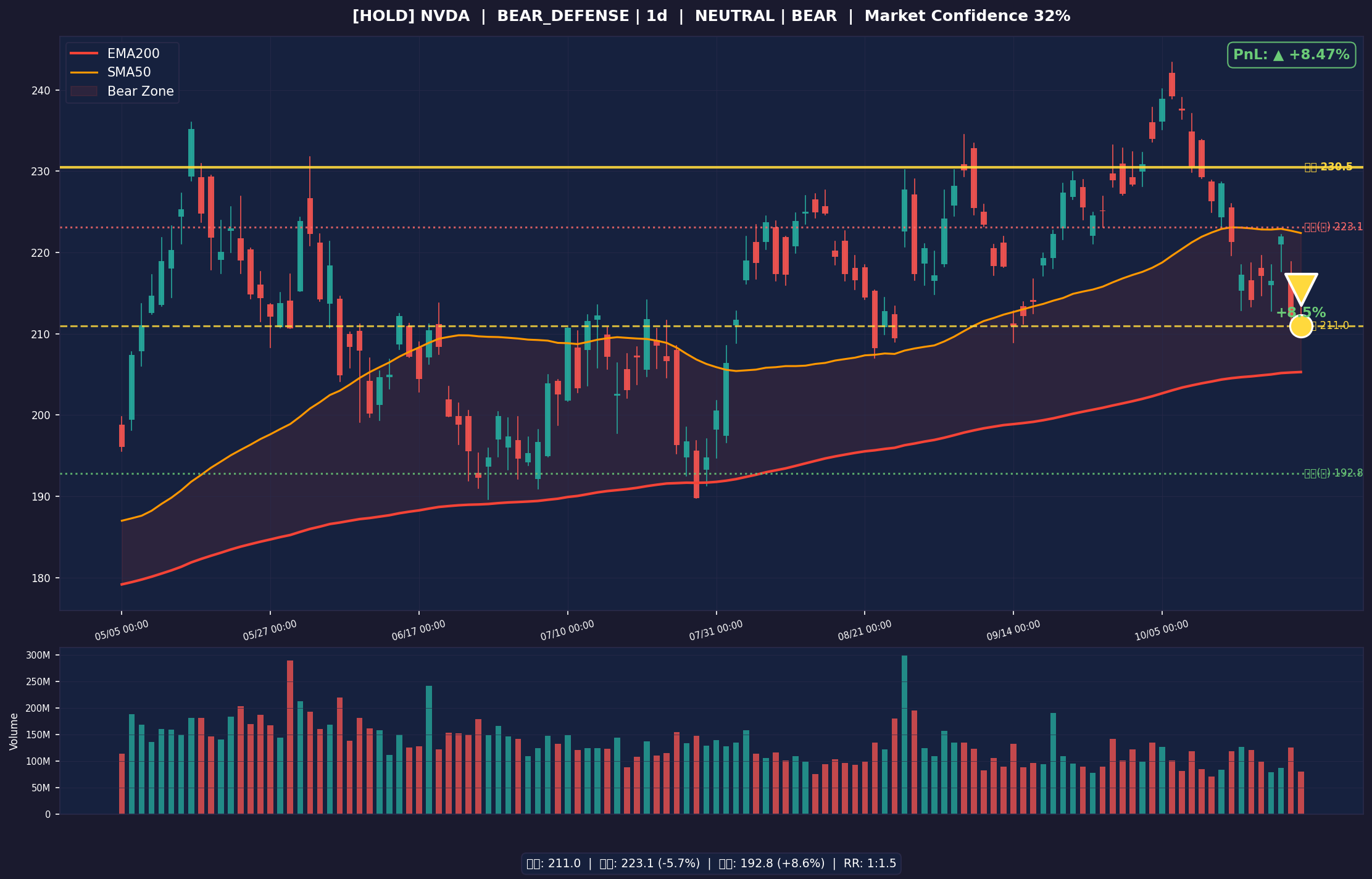 NVDA chart