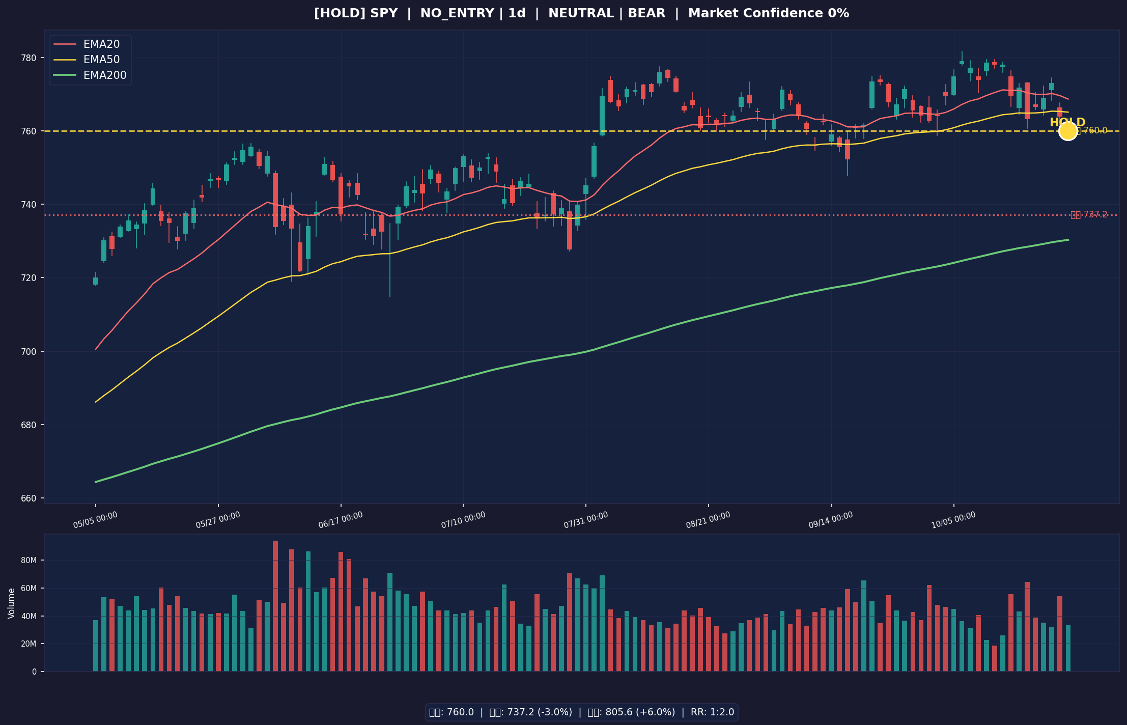SPY chart