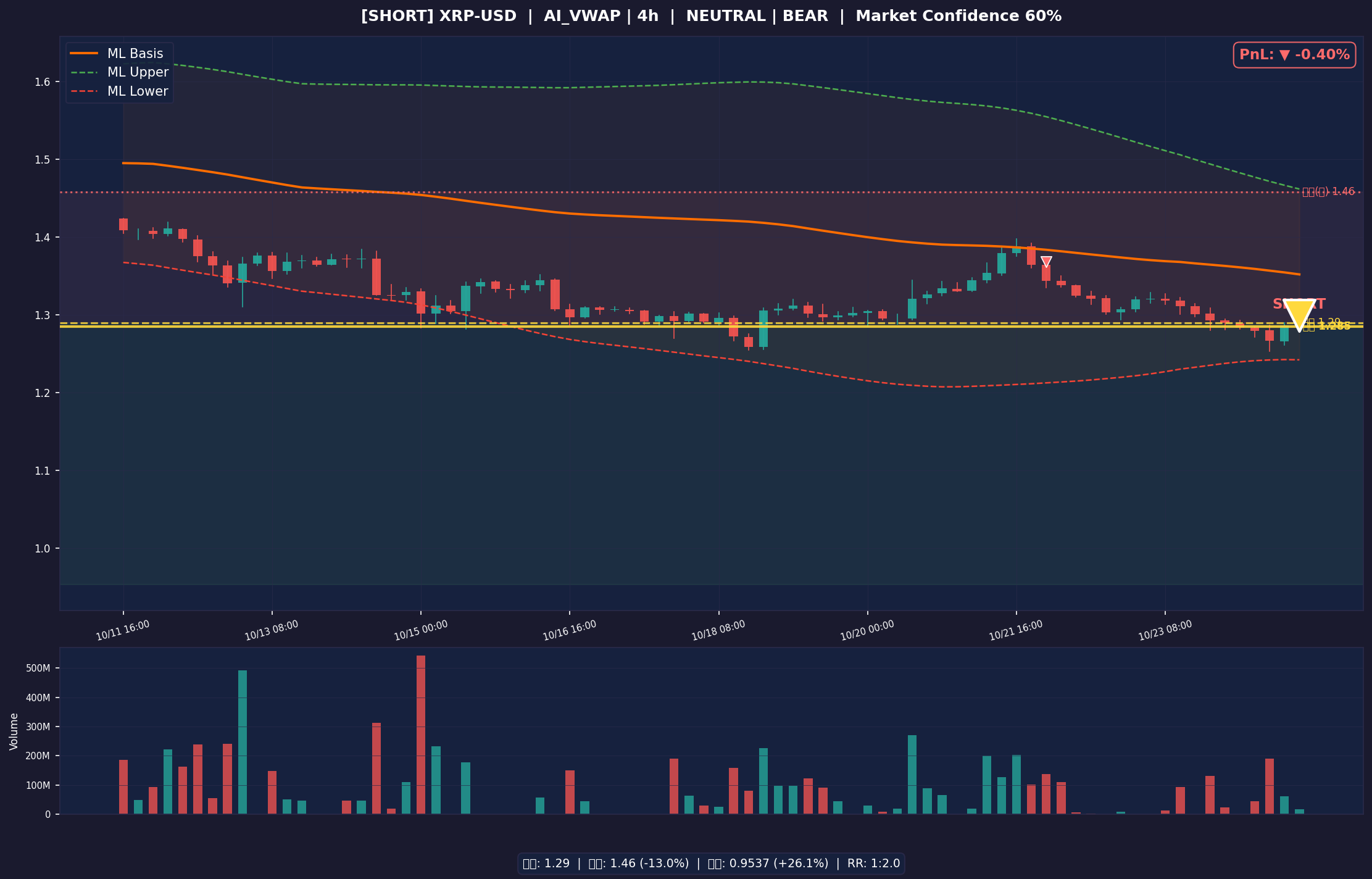 XRP-USD chart